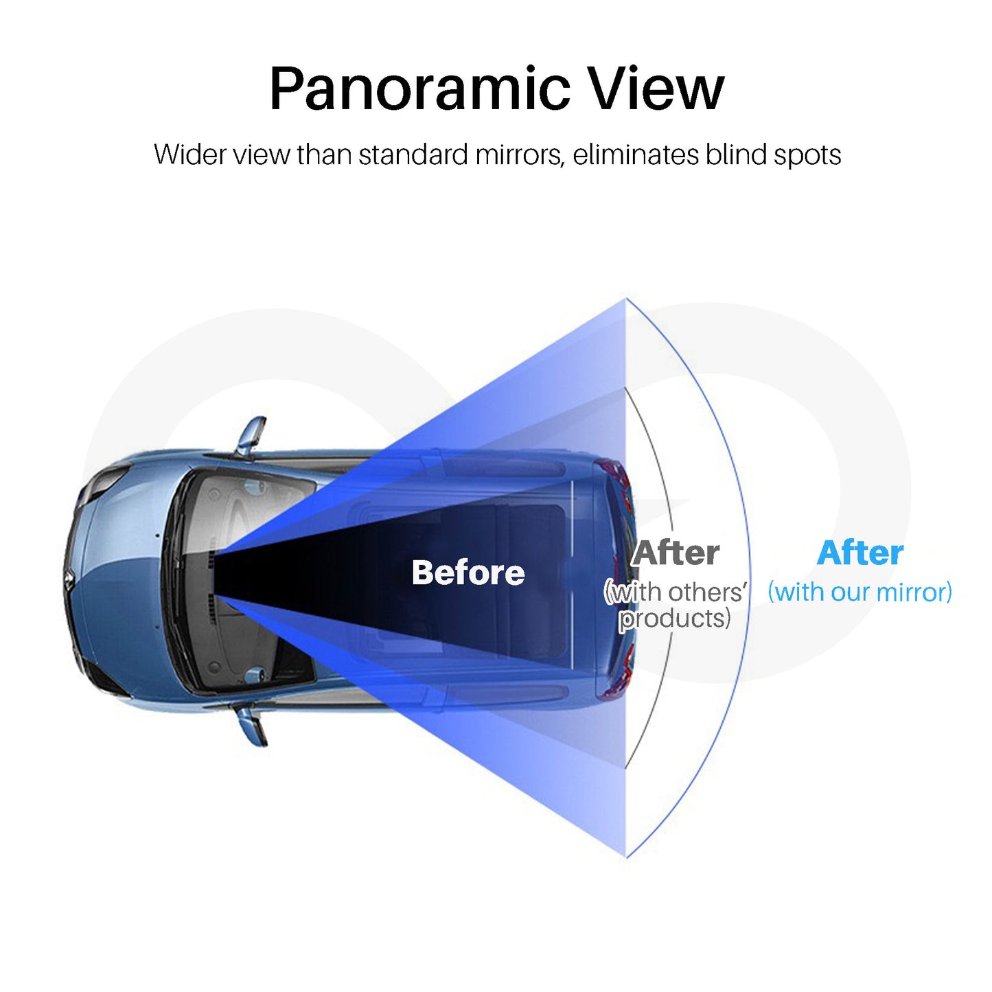 Car with panoramic view mirror showing improved blind spot elimination.