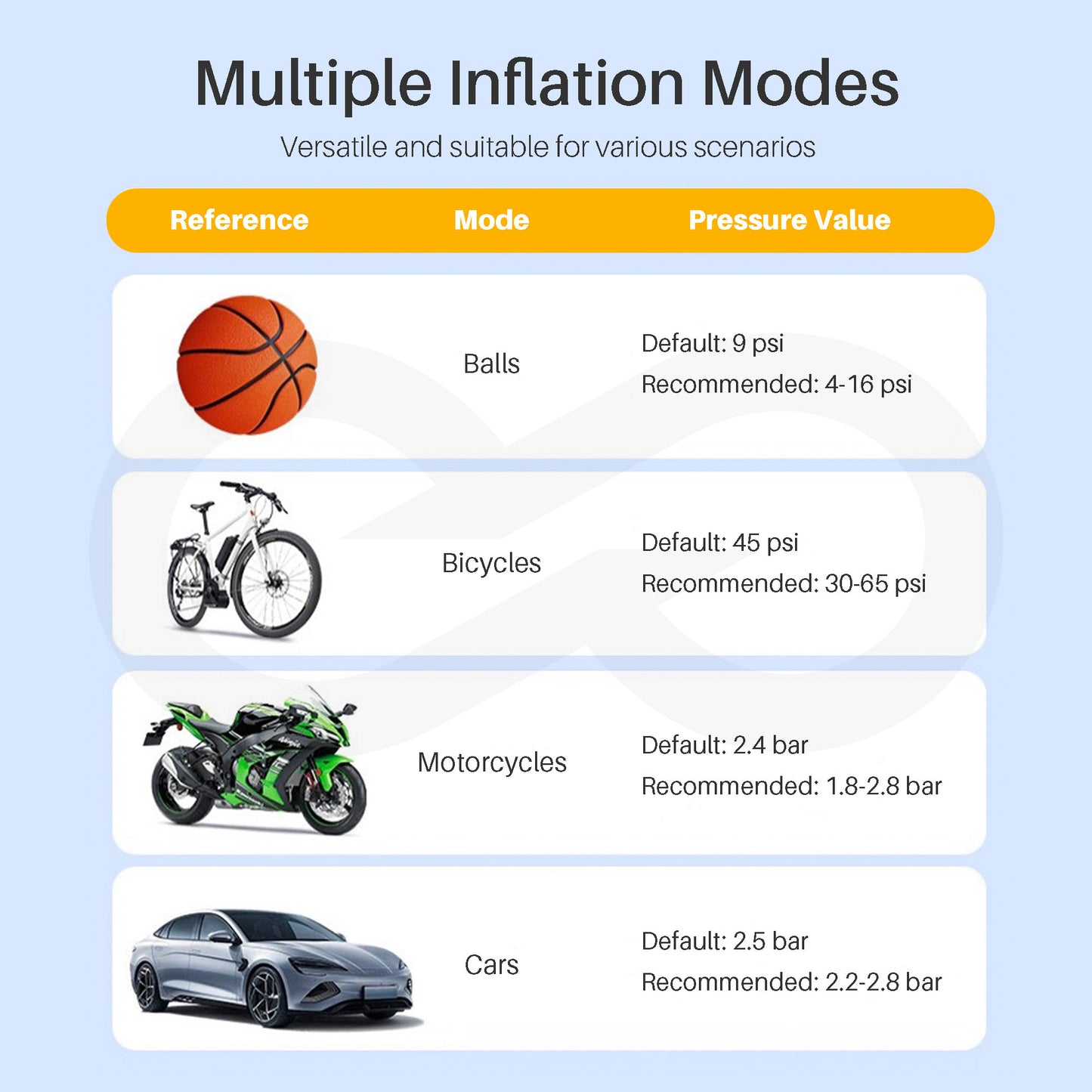 Chart showing different inflation modes for various scenarios with corresponding pressure values.