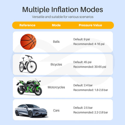 Chart showing different inflation modes for various scenarios with corresponding pressure values.