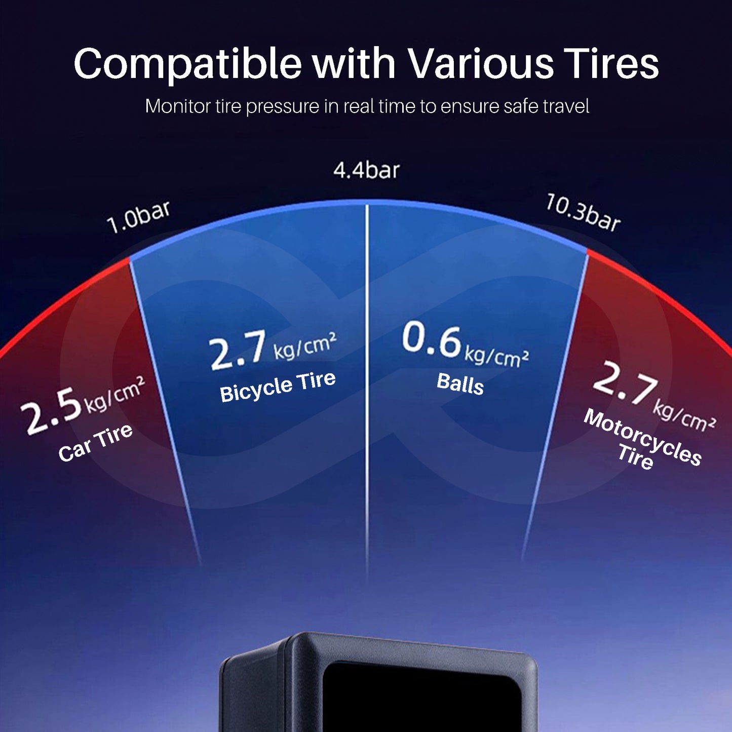 Diagram showing tire pressure compatibility with different types of tires