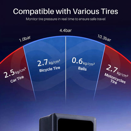 Diagram showing tire pressure compatibility with different types of tires